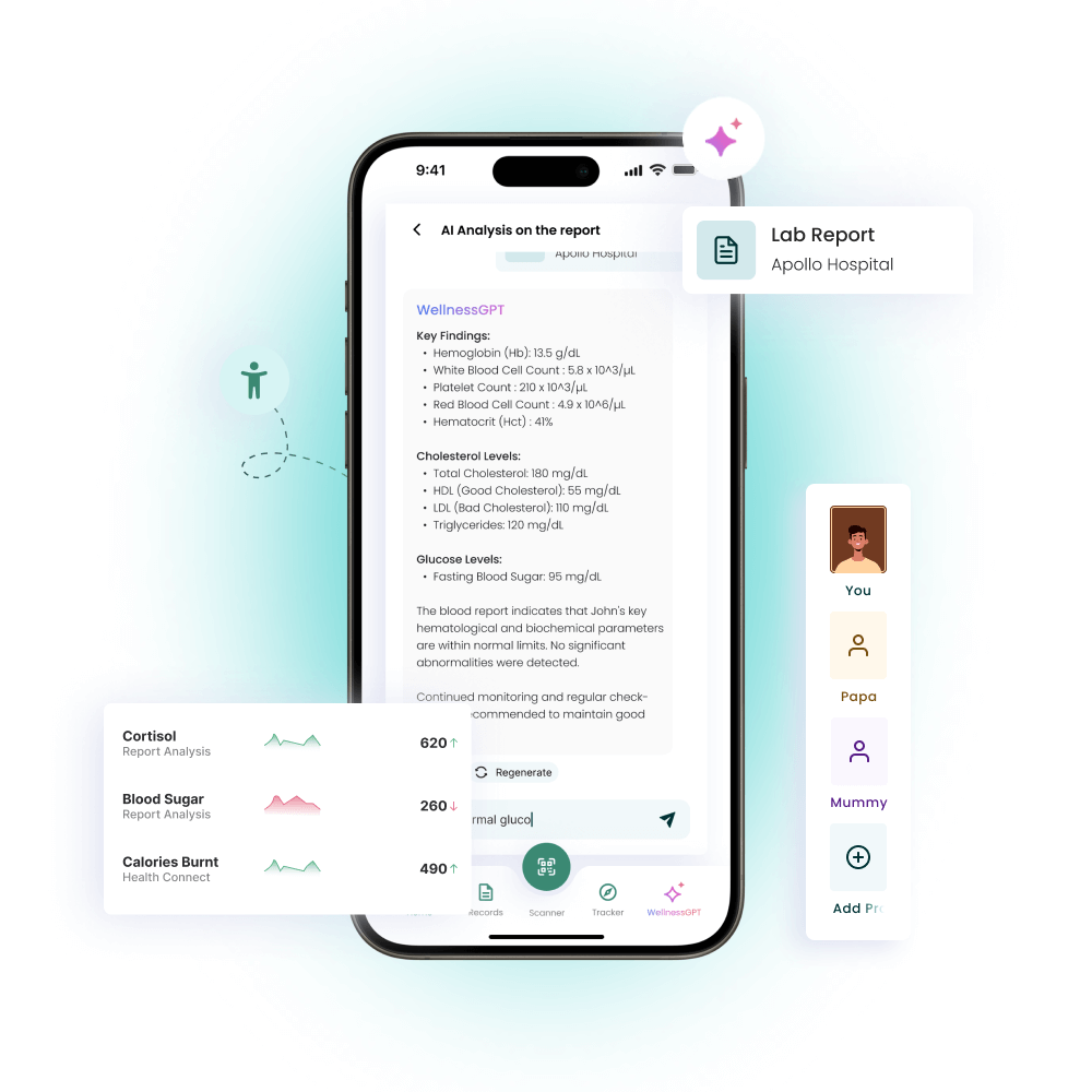 Personalized healthcare Medical report insights for you and your family with WellnessGPT