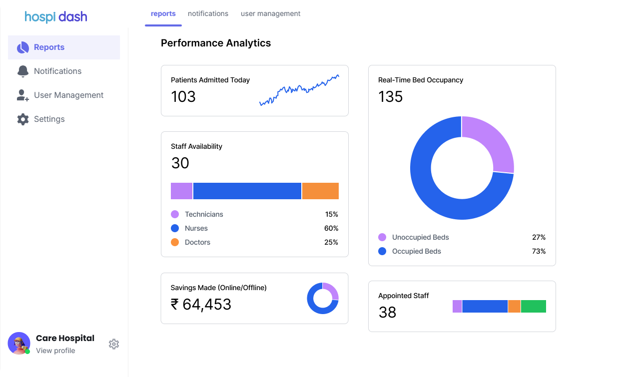 Analytics Dashboard